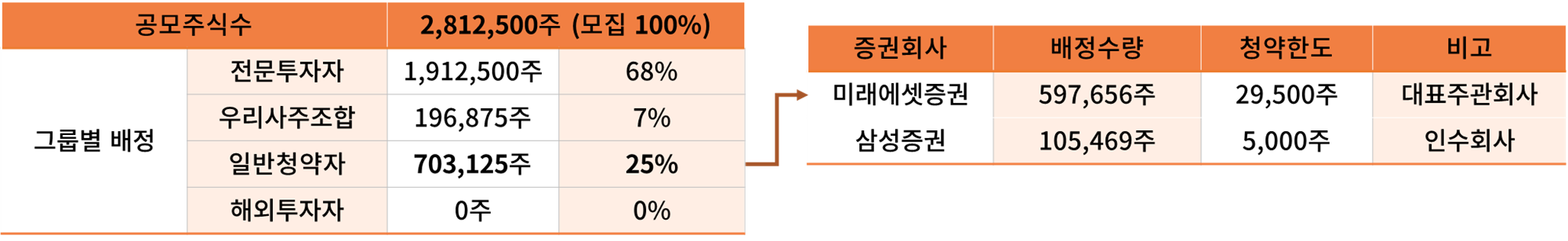 공모정보