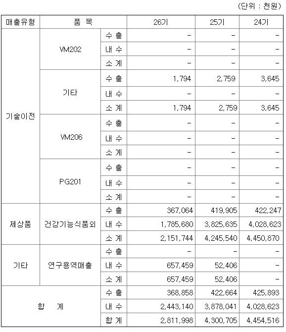 헬릭스미스 주가 상승 기대, 바이오/천연물 사업