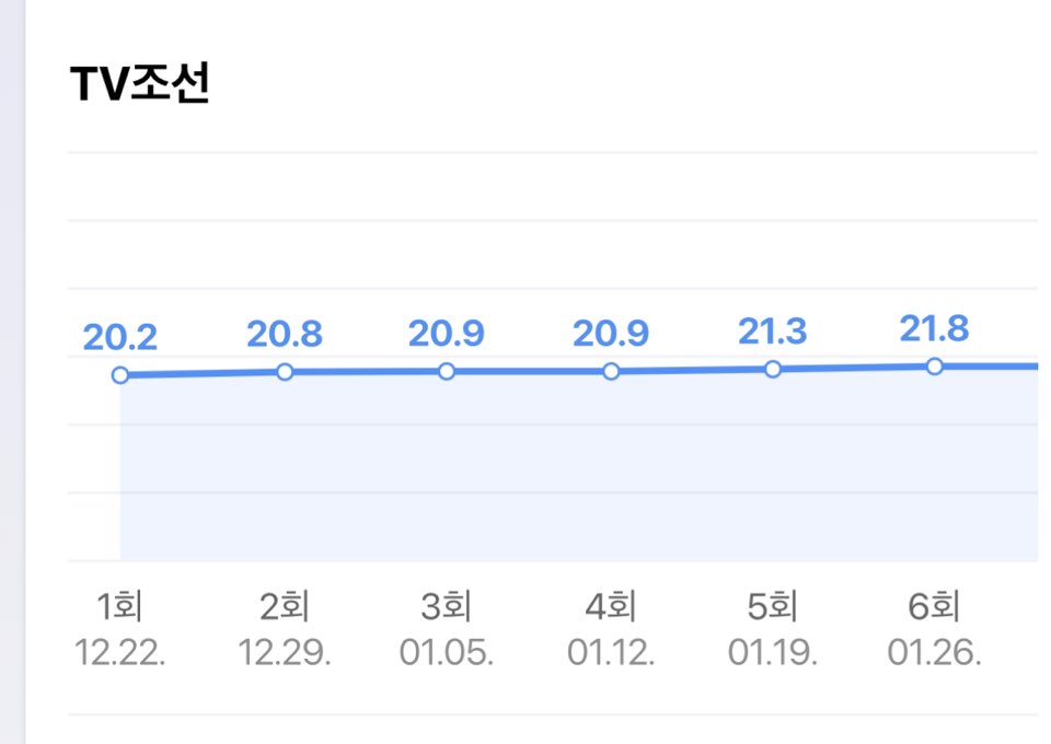 미스터 트롯2 시청률