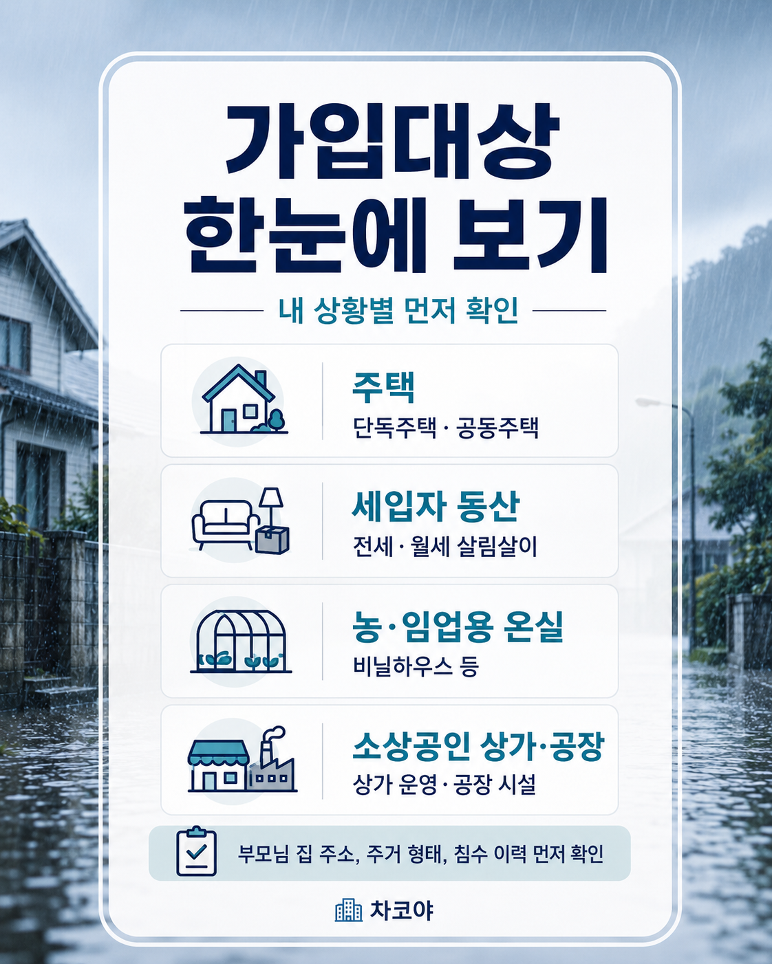 풍수해보험 가입대상인 주택, 세입자 동산, 농임업용 온실, 소상공인 상가공장을 한눈에 정리한 이미지