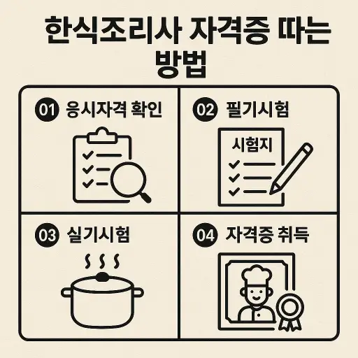 한식조리사 자격증 따는 방법