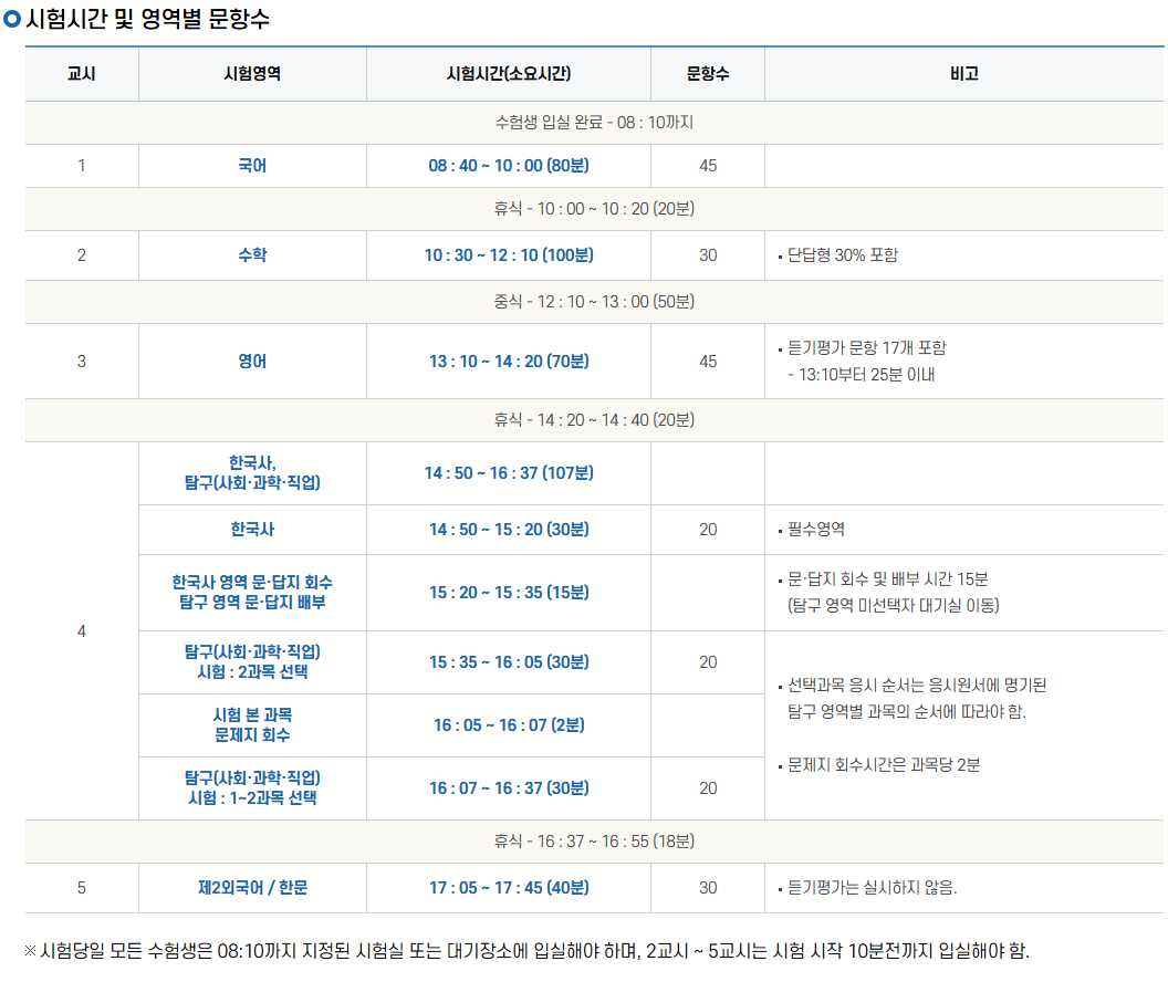 수능 시간표 그리고 수능 점수 발표일