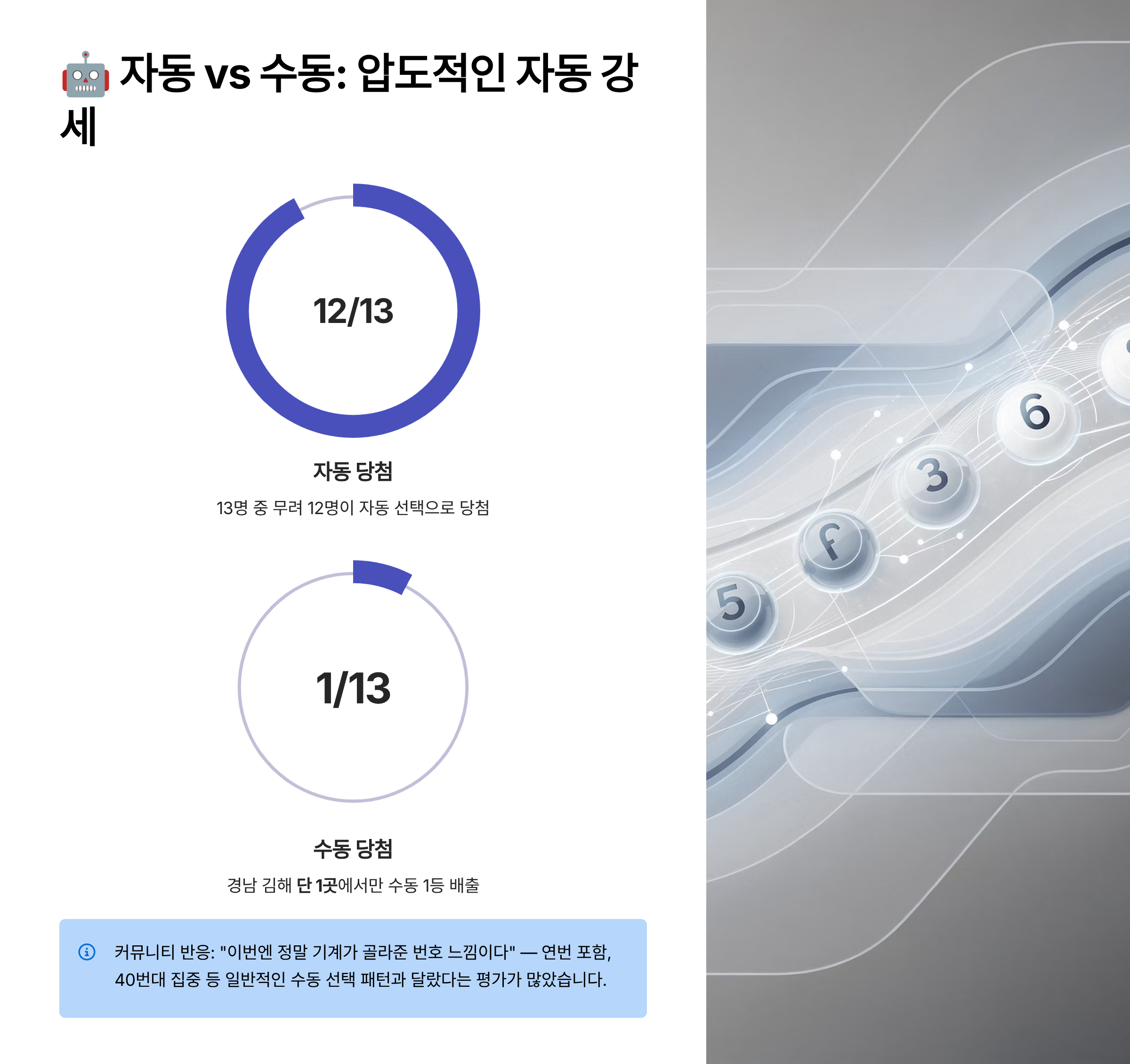 1225회 로또 당첨 번호