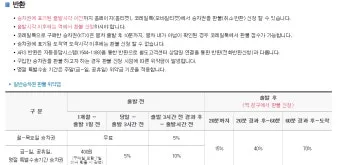 추석 기차표 환불 규정과 수수료 절약하는 방법_2