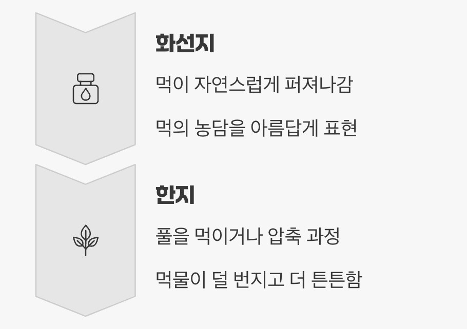 결정적 차이, 먹의 번짐