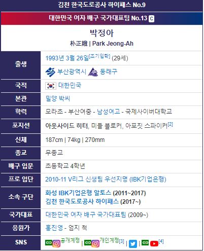 배구선수 박정아