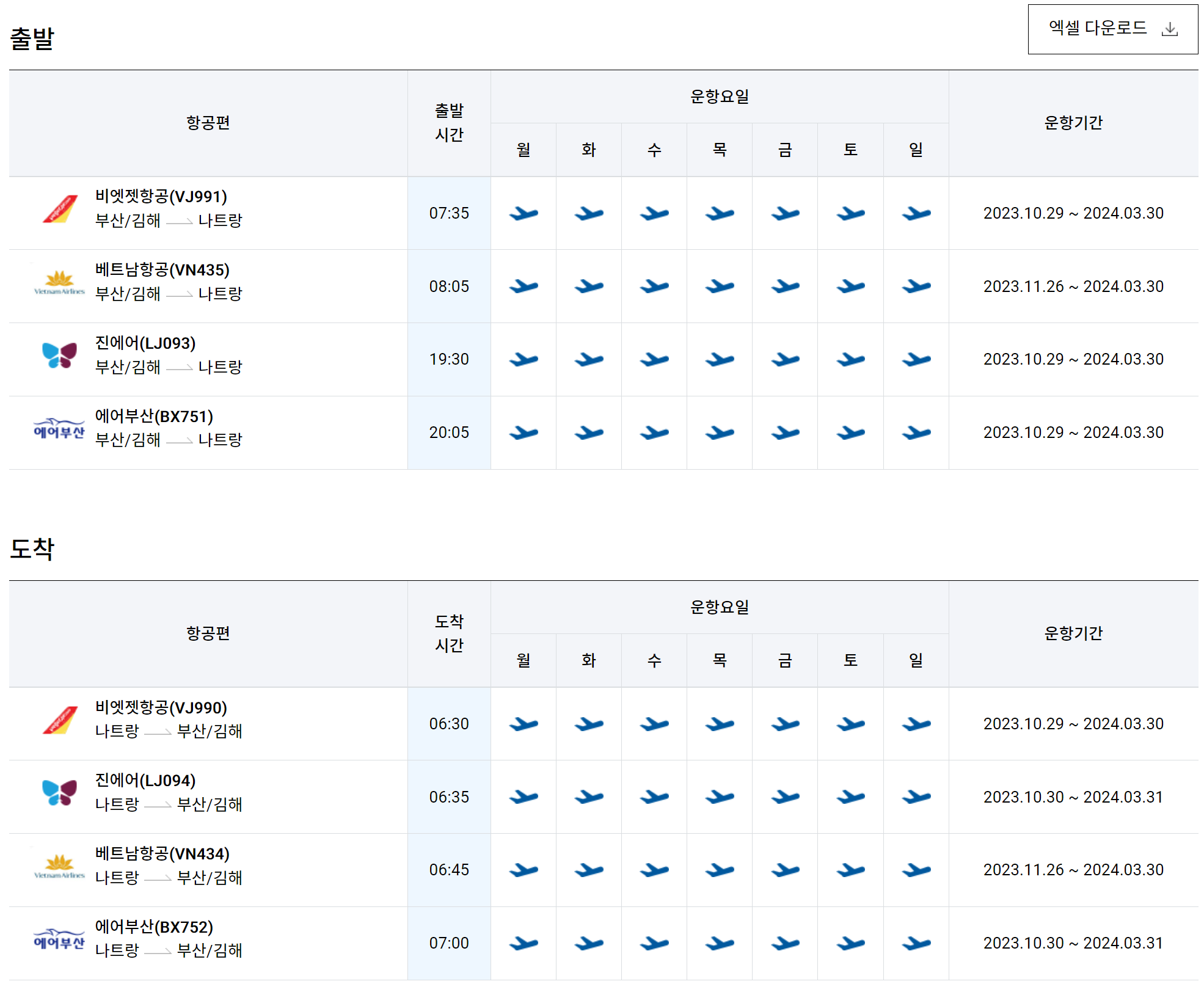 김해공항-다낭 비행기 시간표