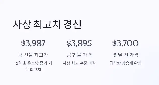 금시세 사상 최고치