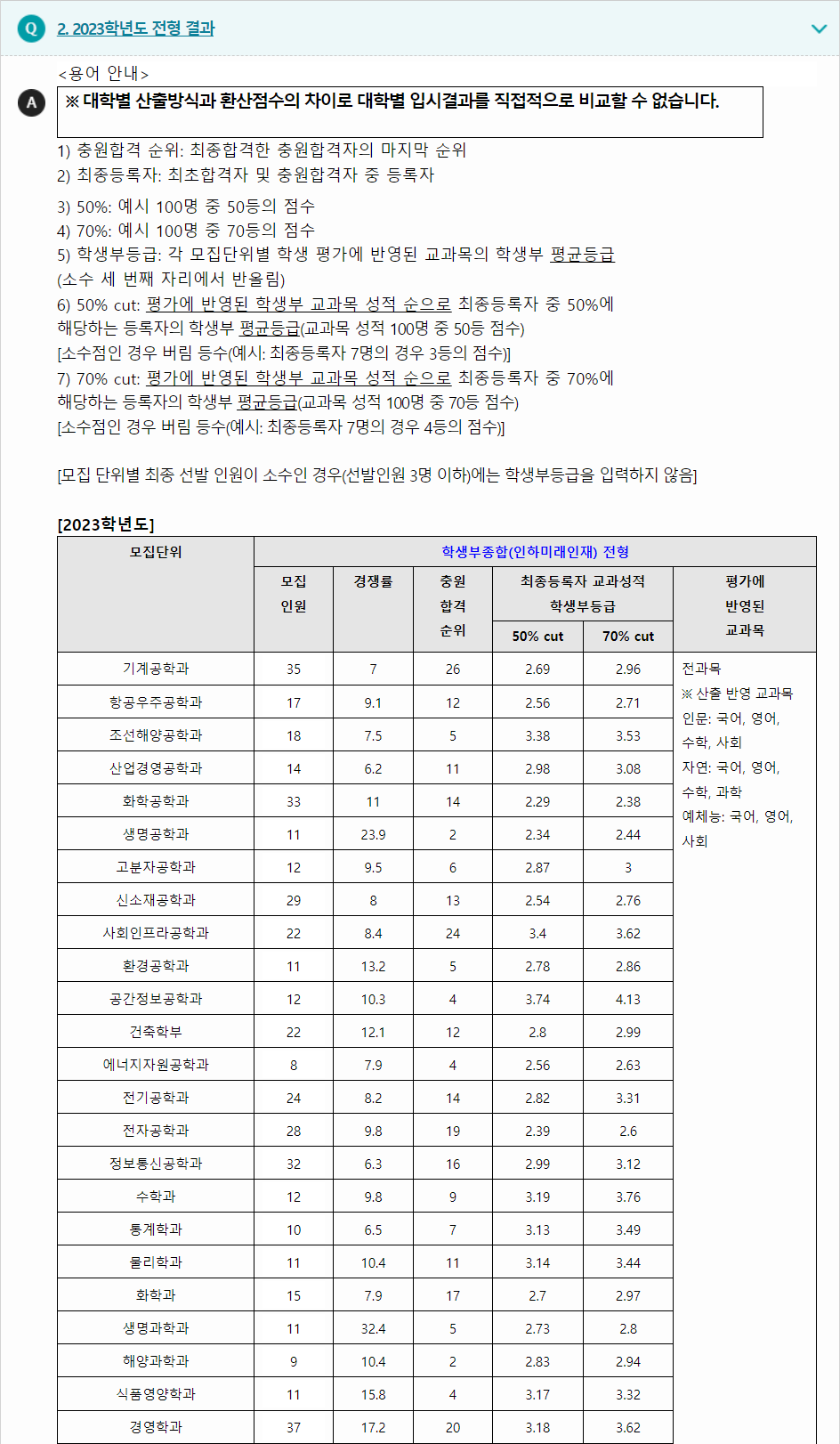 2023학년도 인하대학교 학생부종합전형 전형 결과