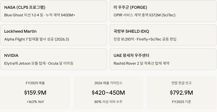 미국 저평가 주식- 파이어플라이 에어로스페이스02