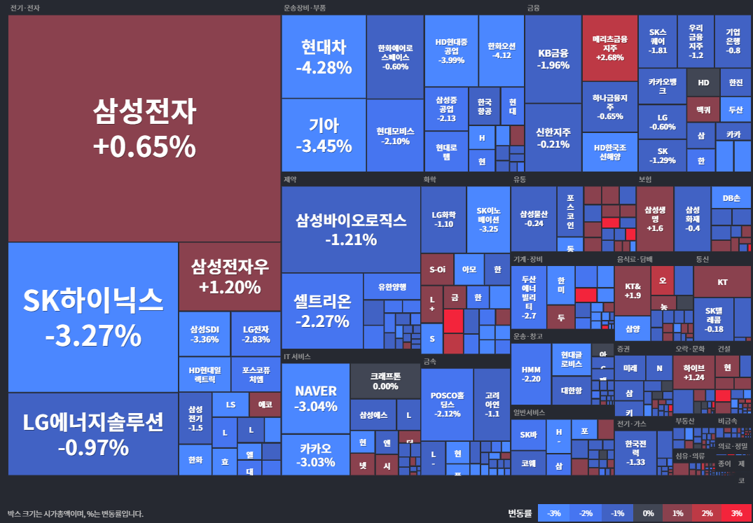 코스피등락률