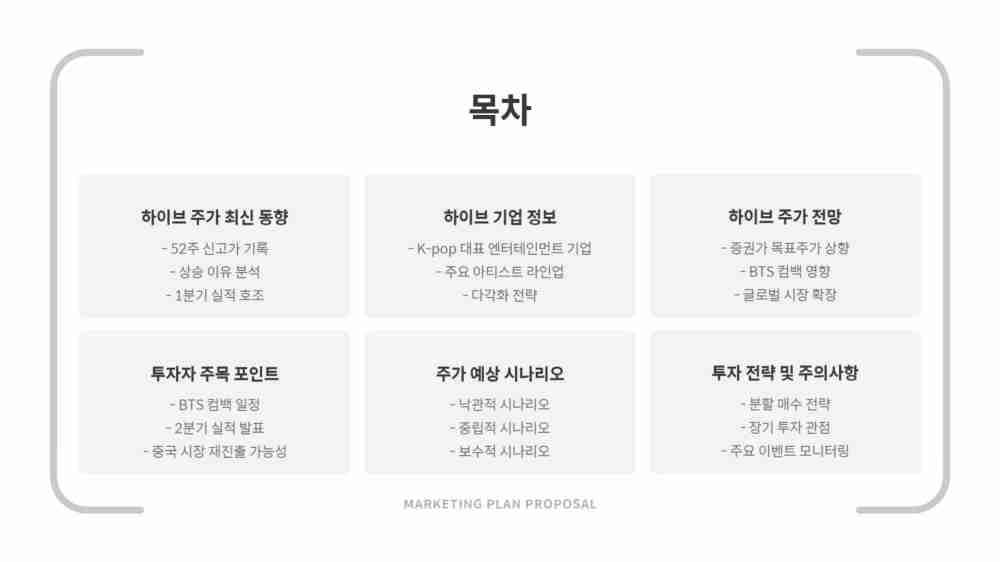 하이브 주가 신고가 경신 및 전망 - BTS 완전체 컴백 임박