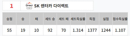 2024-2025 PBA 팀리그 일정 및 순위 총정리