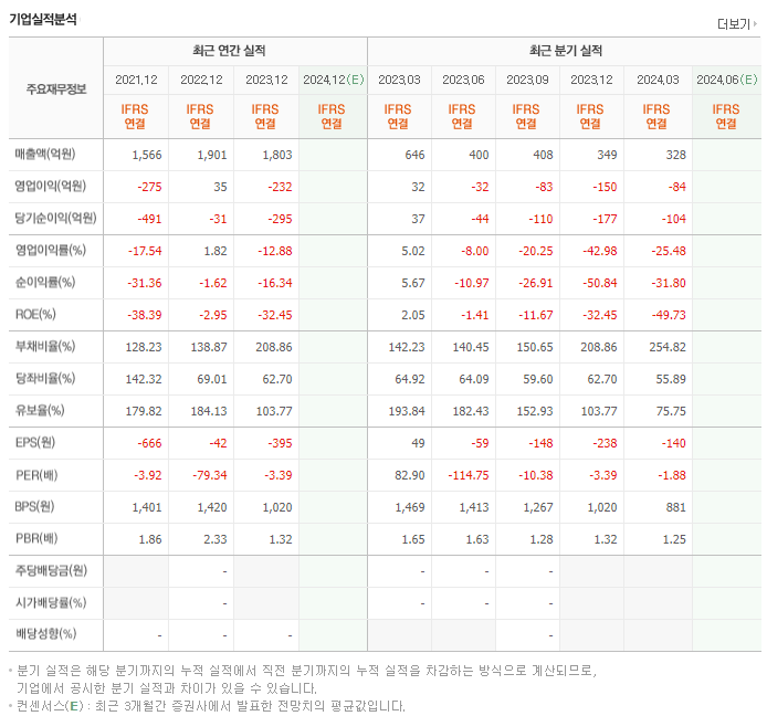 대한광통신_실적