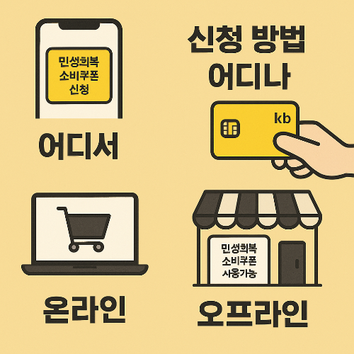 카카오뱅크 소비쿠폰 신청 방법, 얼마나, 어디서, 온라인, 오프라인