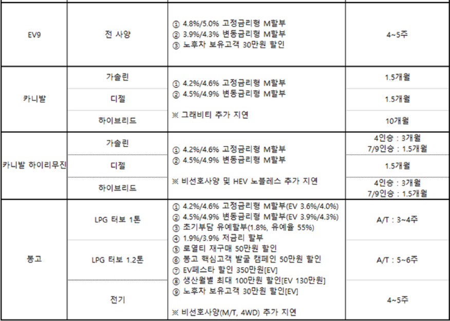 차종별 판매조건