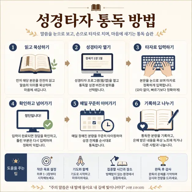 성경타자 통독 하는법 총정리! 온라인으로 성경 읽고 타자 연습까지