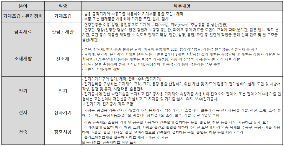 숙련기술