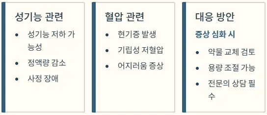 부작용 증상