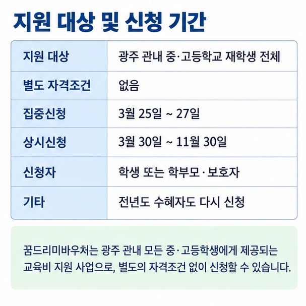 2026년 꿈드리미 지원 대상 상시 신청기간 학생 학부모 신청 가능 여부를 표로 보여주는 이미지