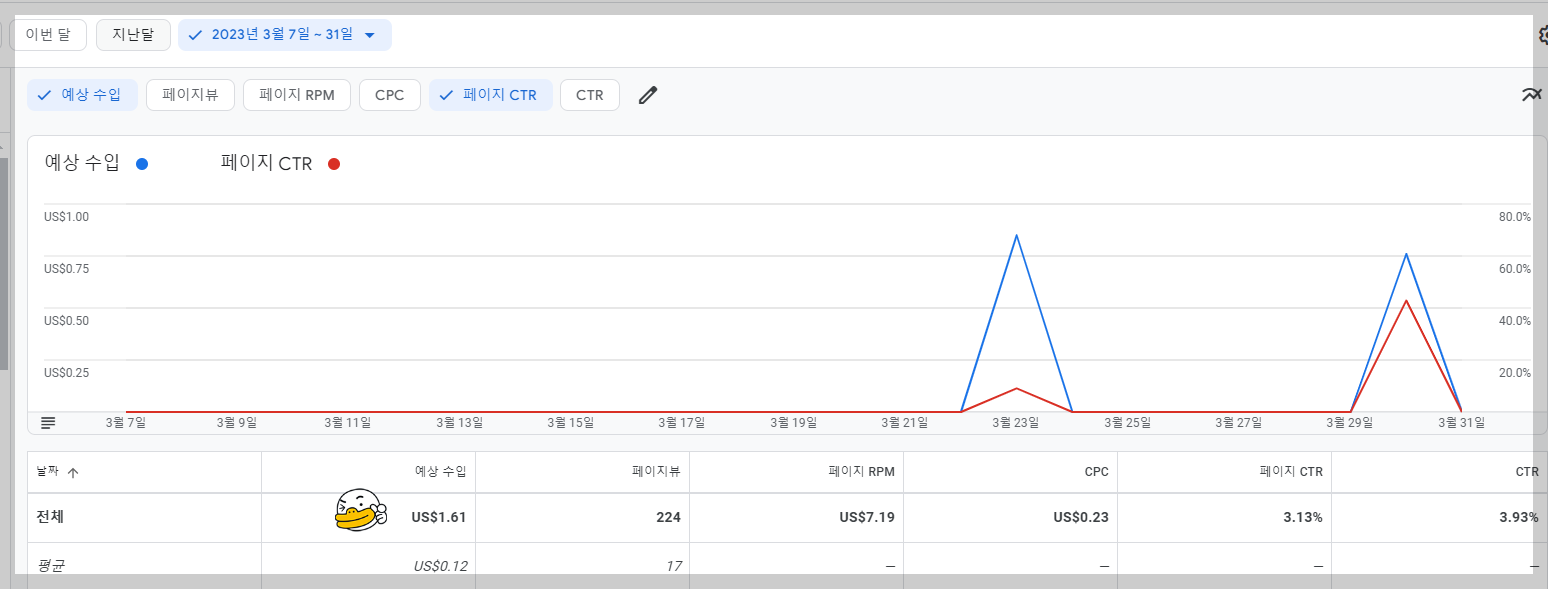 애드센스-첫달-수익-사진