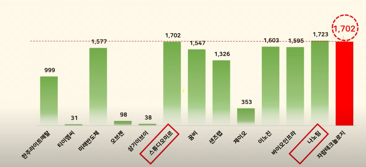 올해 공모주 경쟁률