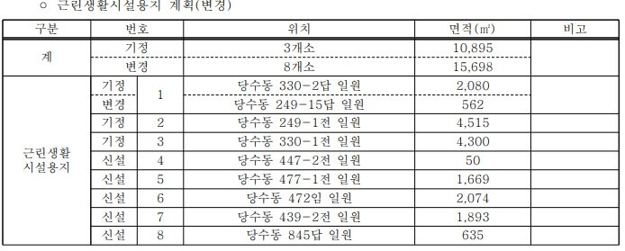 수원 당수2지구 사전청약
