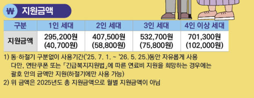 에너지바우처 신청 대상 기간 방법 요약