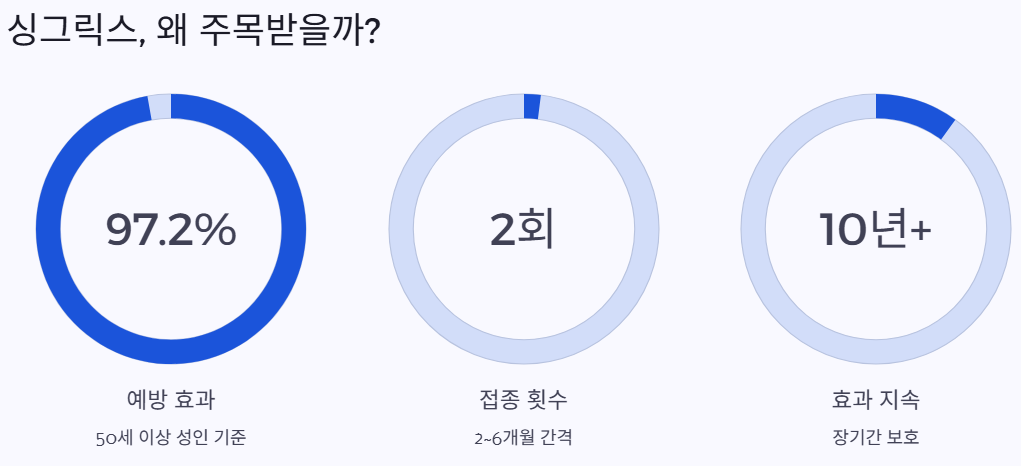 싱그릭스