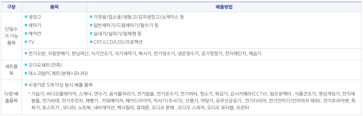 울진군 폐가전 무상수거