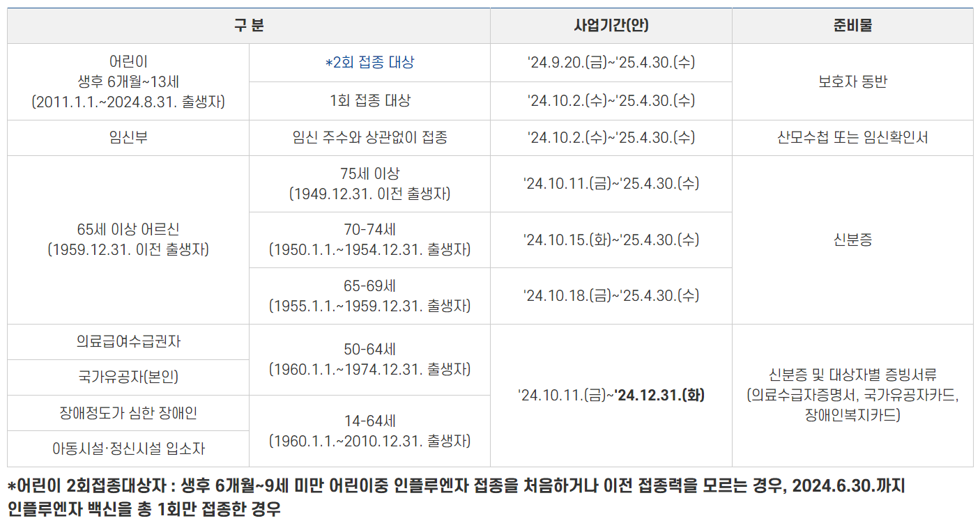 독감백신주사 무료대상