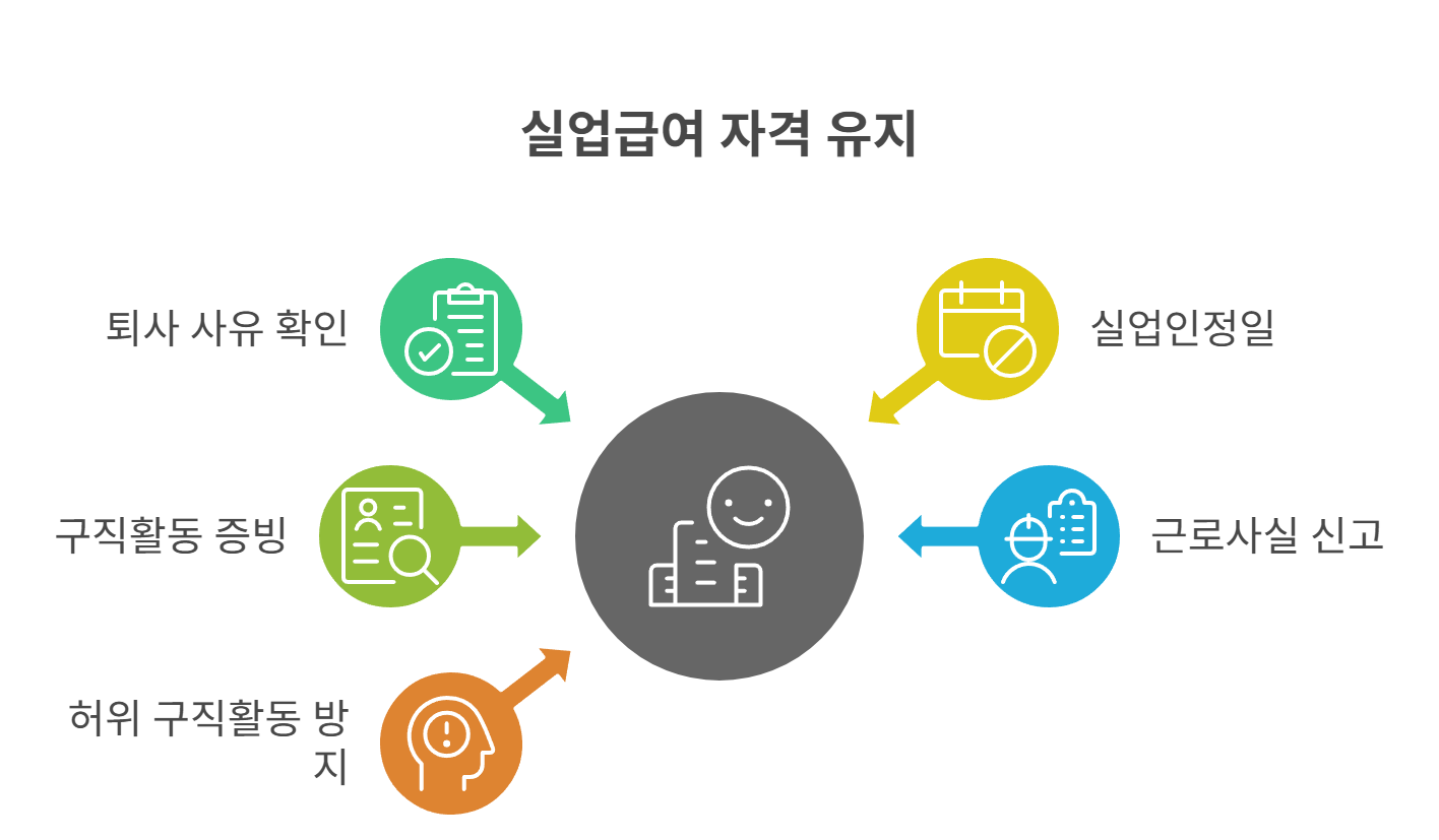 실업급여 신청 시 주의해야 할 실업급여 실수 TOP 5