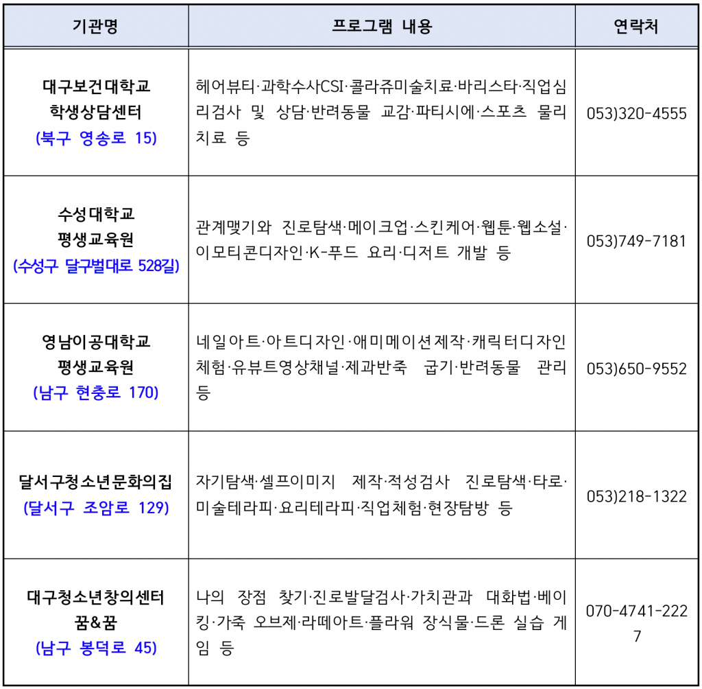 기관별 프로그램 운영 내용