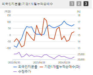대한항공 주가전망 목표주가 배당금