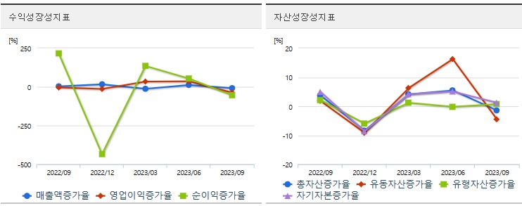 두산에너빌리티성장성지표