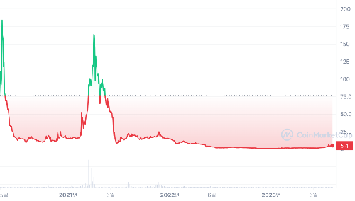 퀴즈톡(QTCON) 가격차트