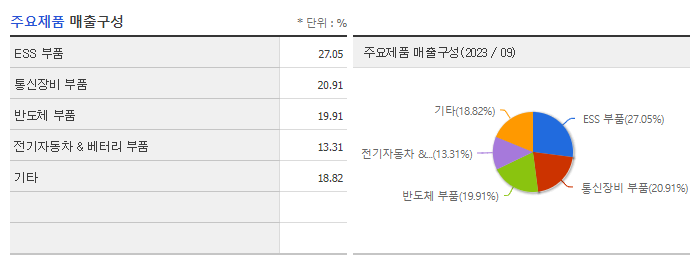 서진시스템_주요제품