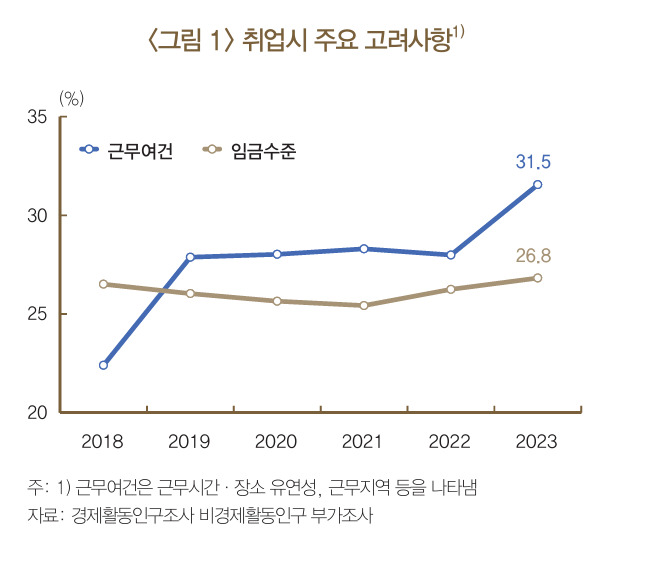MZ세대 취업 특징