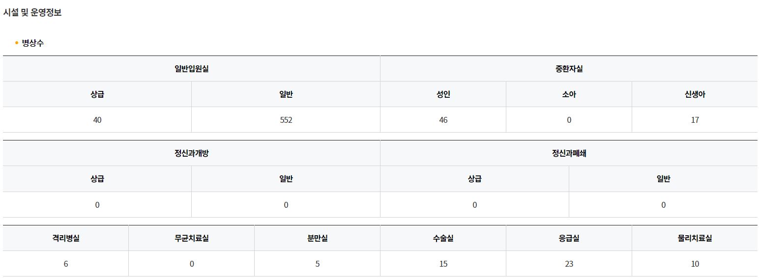 건강보험심사평가원 사이트 운영정보