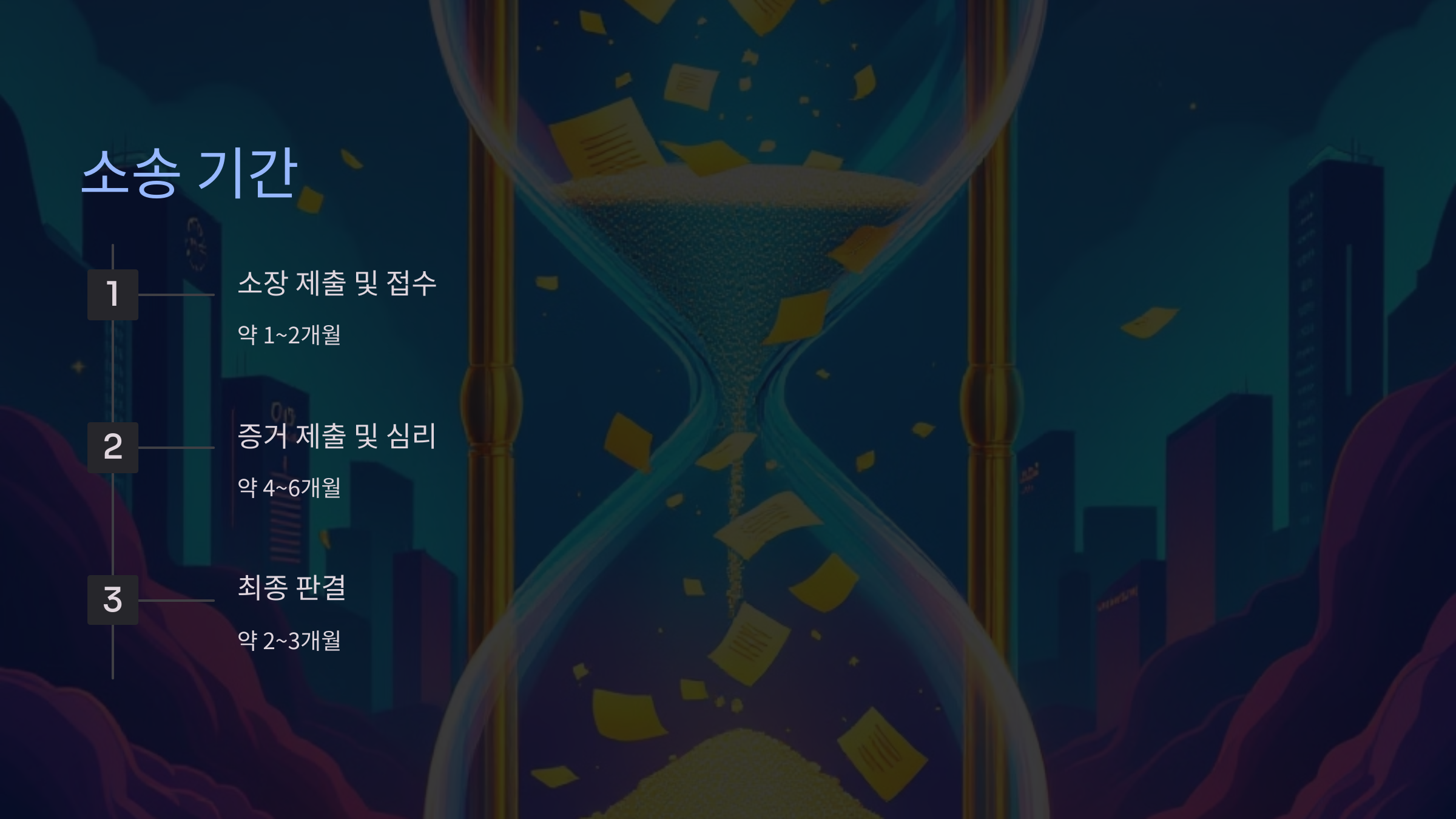 Q2. 손해배상 소송은 얼마나 오래 걸리나요?