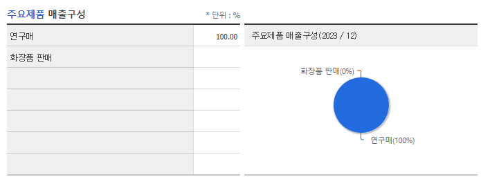 올리패스_주요제품