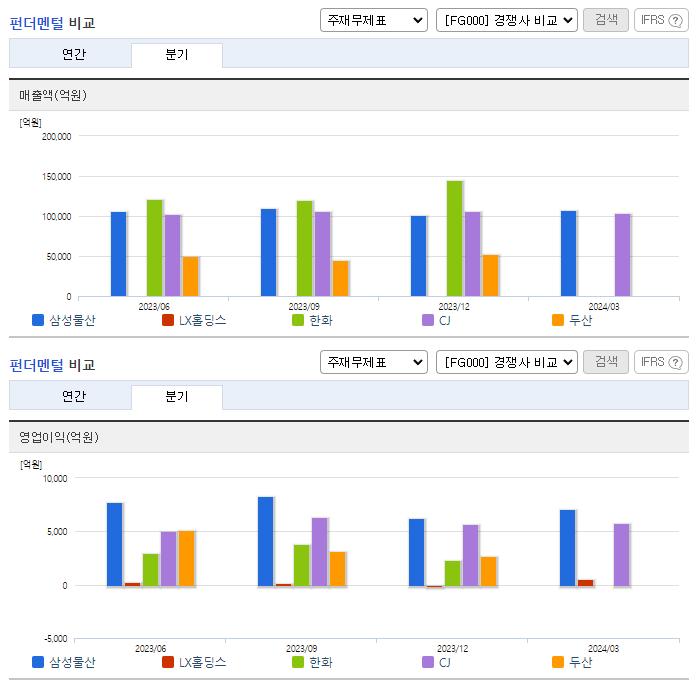 삼성물산_업종분석