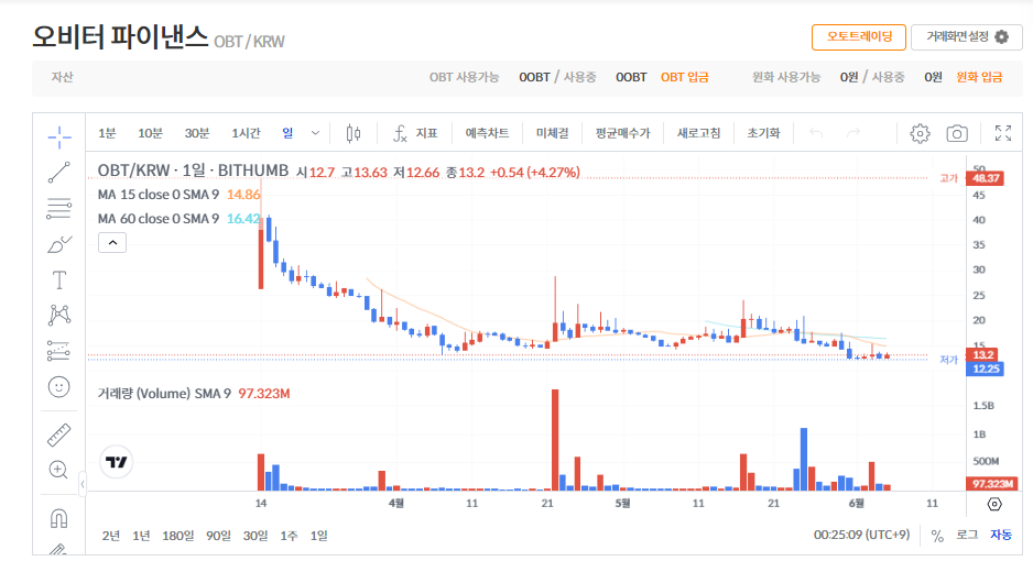 오비터 파이낸스 코인 시세 전망