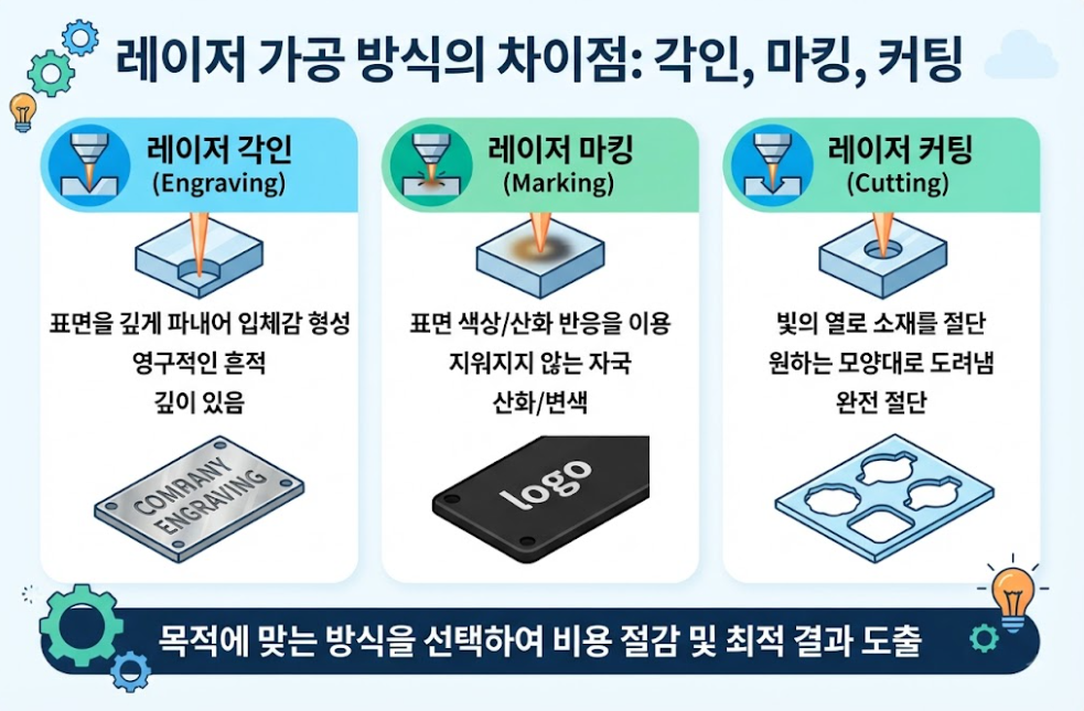 레이저인쇄 종류별 특징