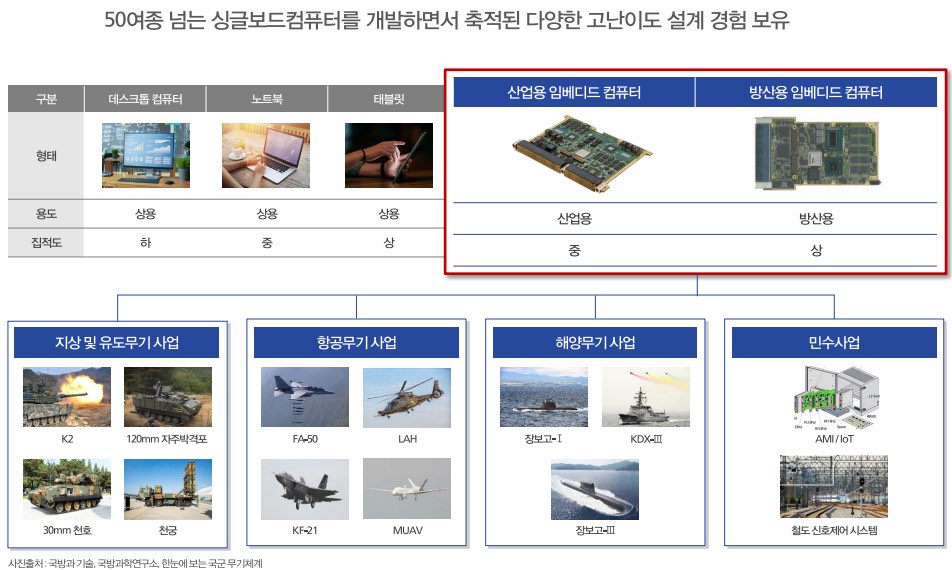 코츠테크놀로지 공모주