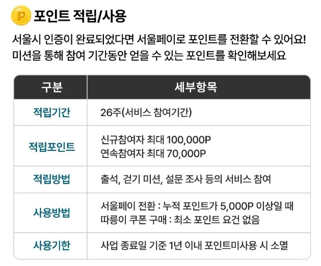 손목닥터 9988 회원거입 포인트 사용