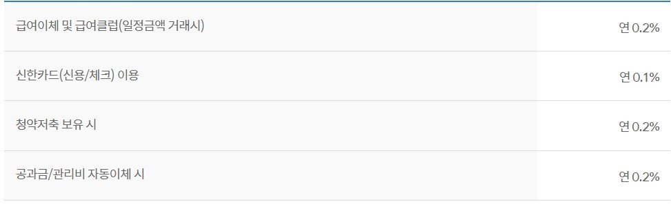 쏠 편한 비상금 대출