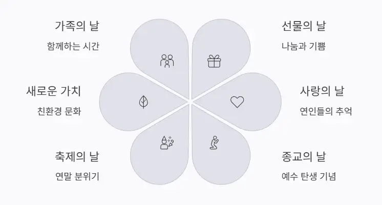 다양한 의미
