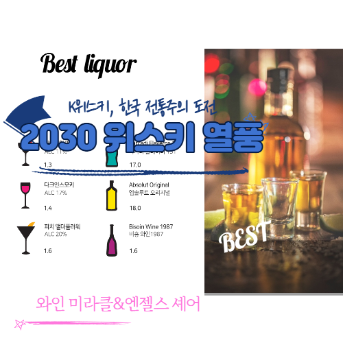 알트태그-위스키 한병에 잔 3개가 놓여 있다. 썸네일.