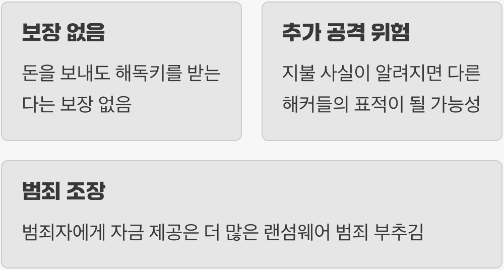 해커와의 협상, 절대 피해야 할 함정